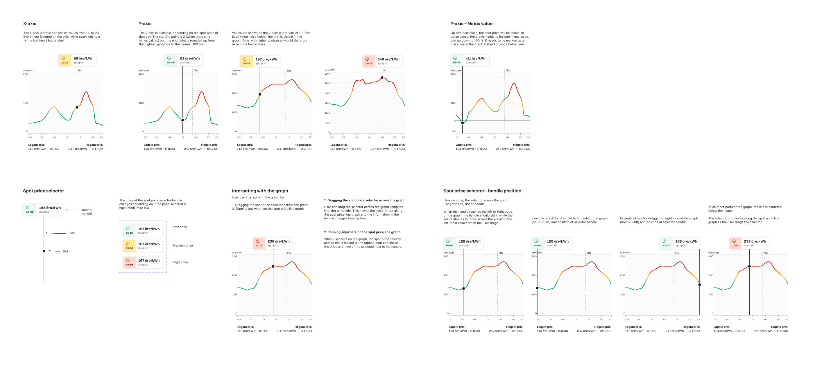 Part of my documentation of graph visualisation.