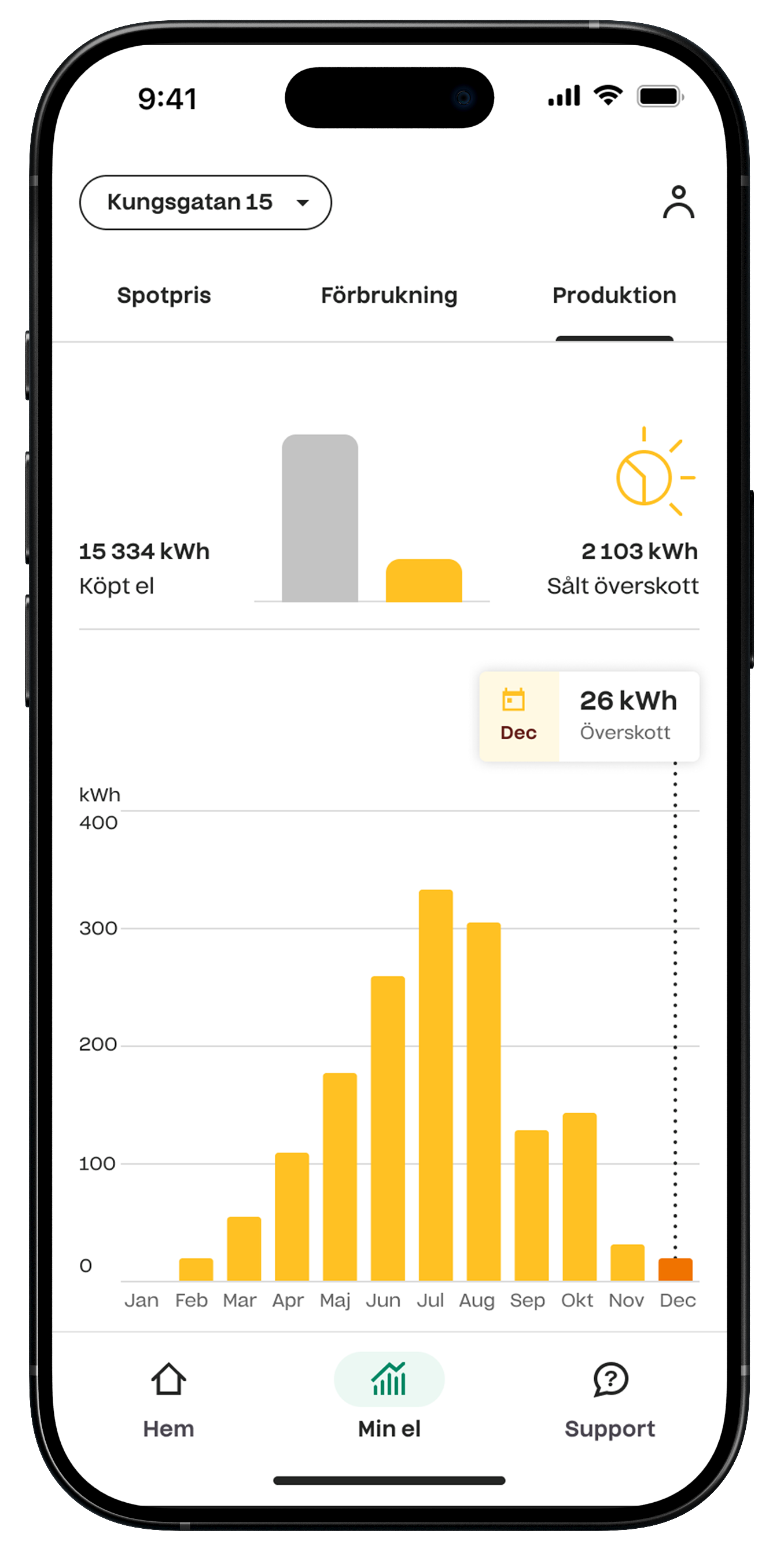 Telge app sun production screen