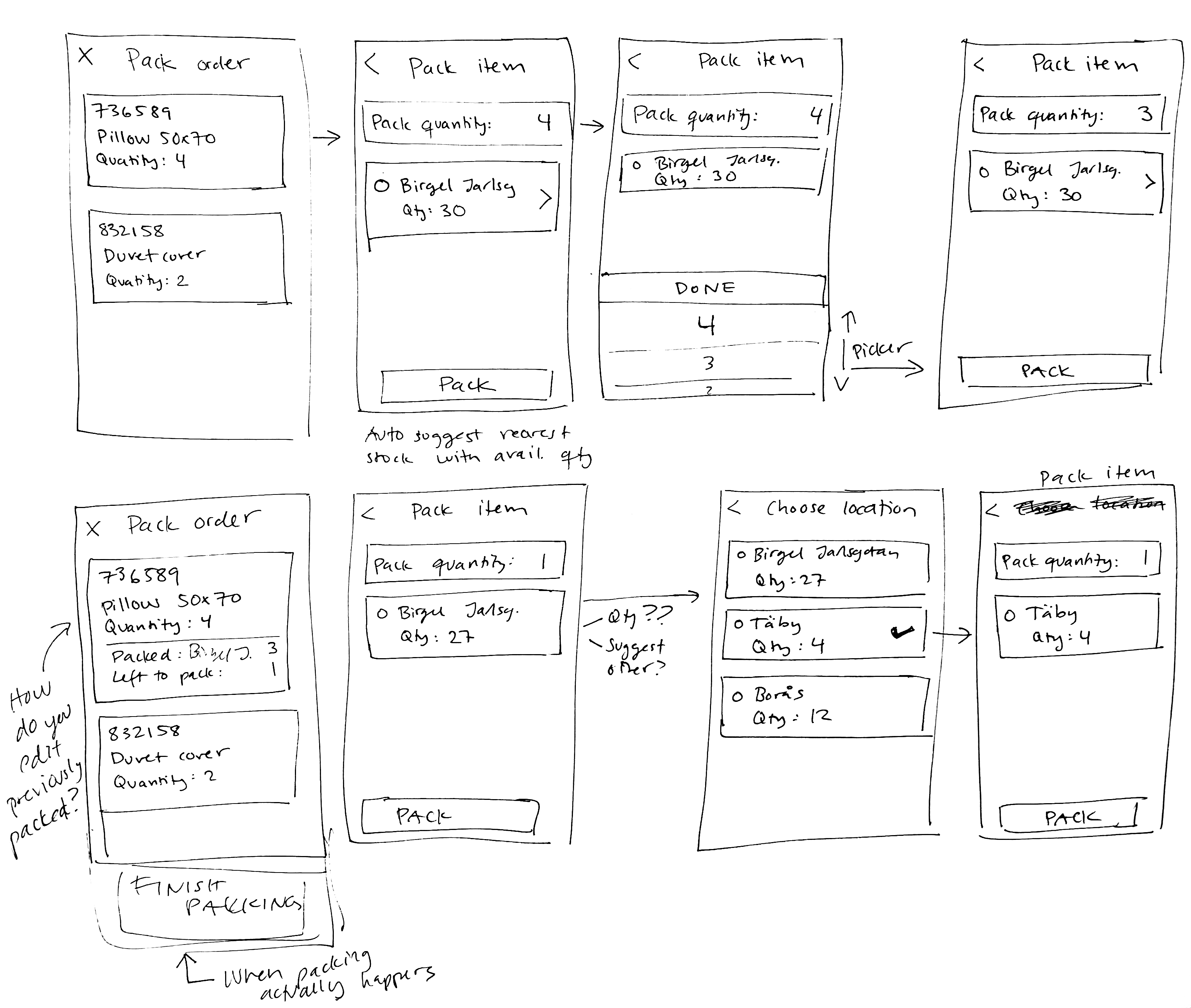 Wireframes sketches - pack