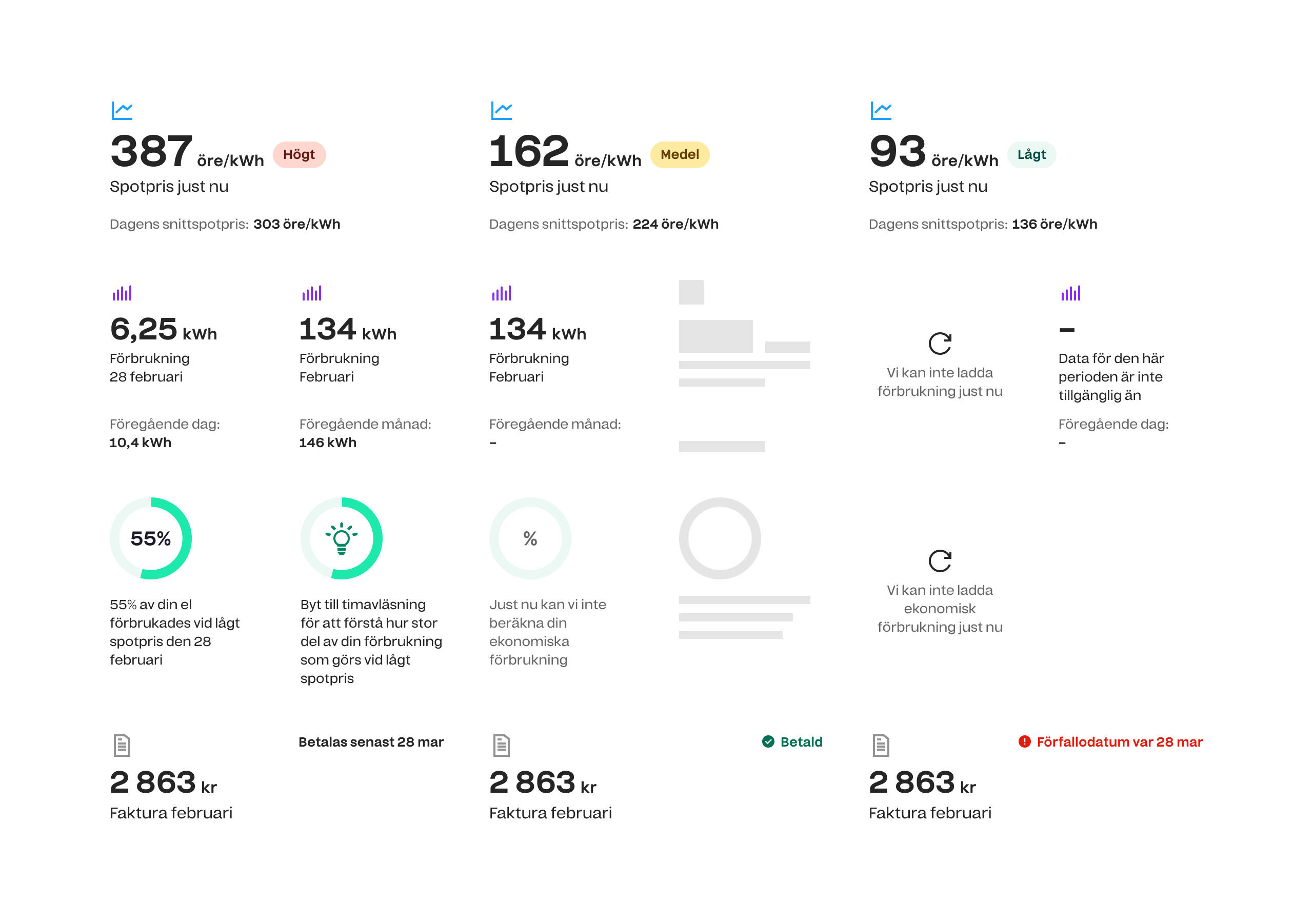 Design system components