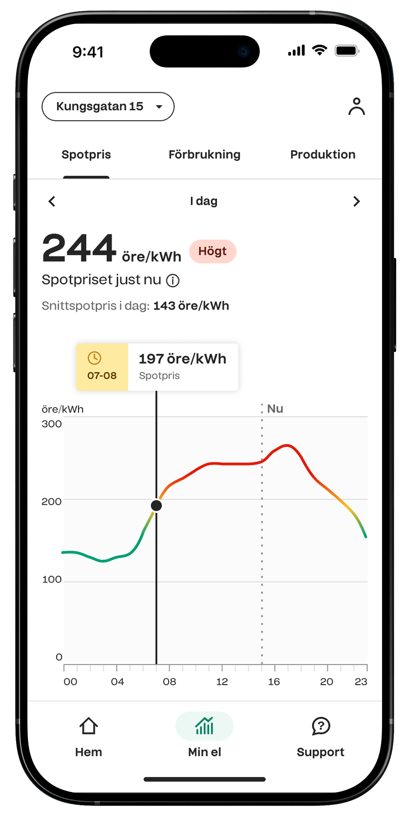 Telge app spot price screen